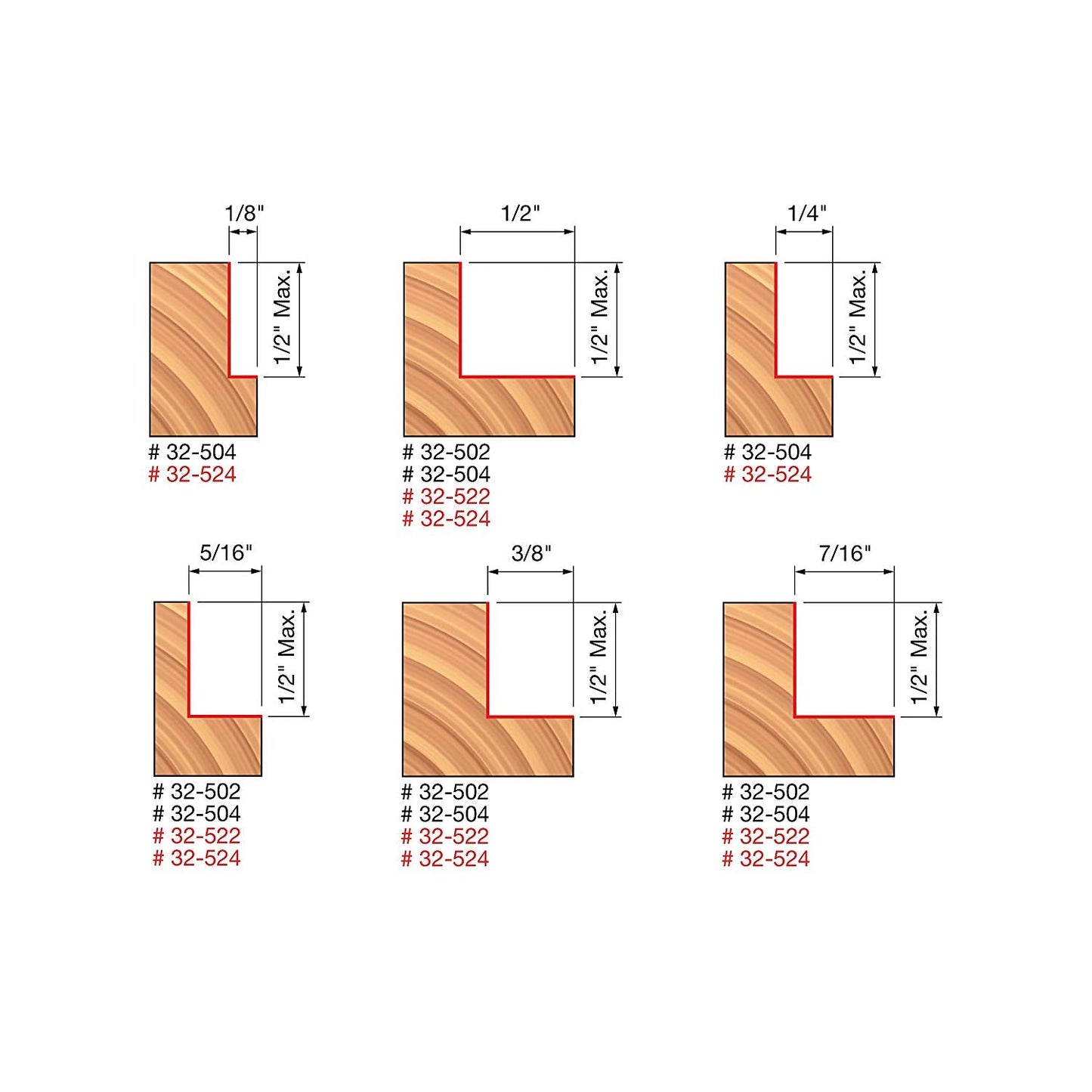 Freud Rabbeting Bit with Bearing Set