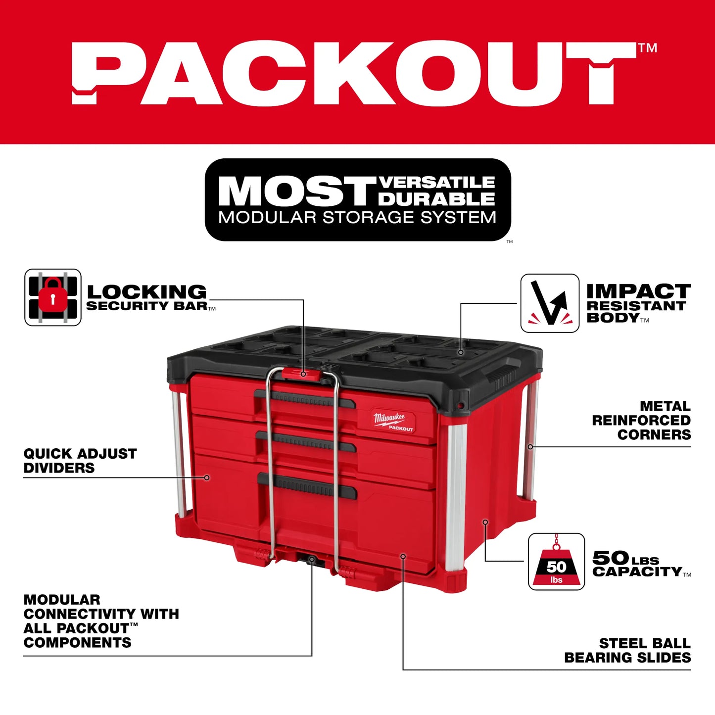 Milwaukee 48-22-8447 PACKOUT Multi-Depth 3 Drawer Tool Box 75057