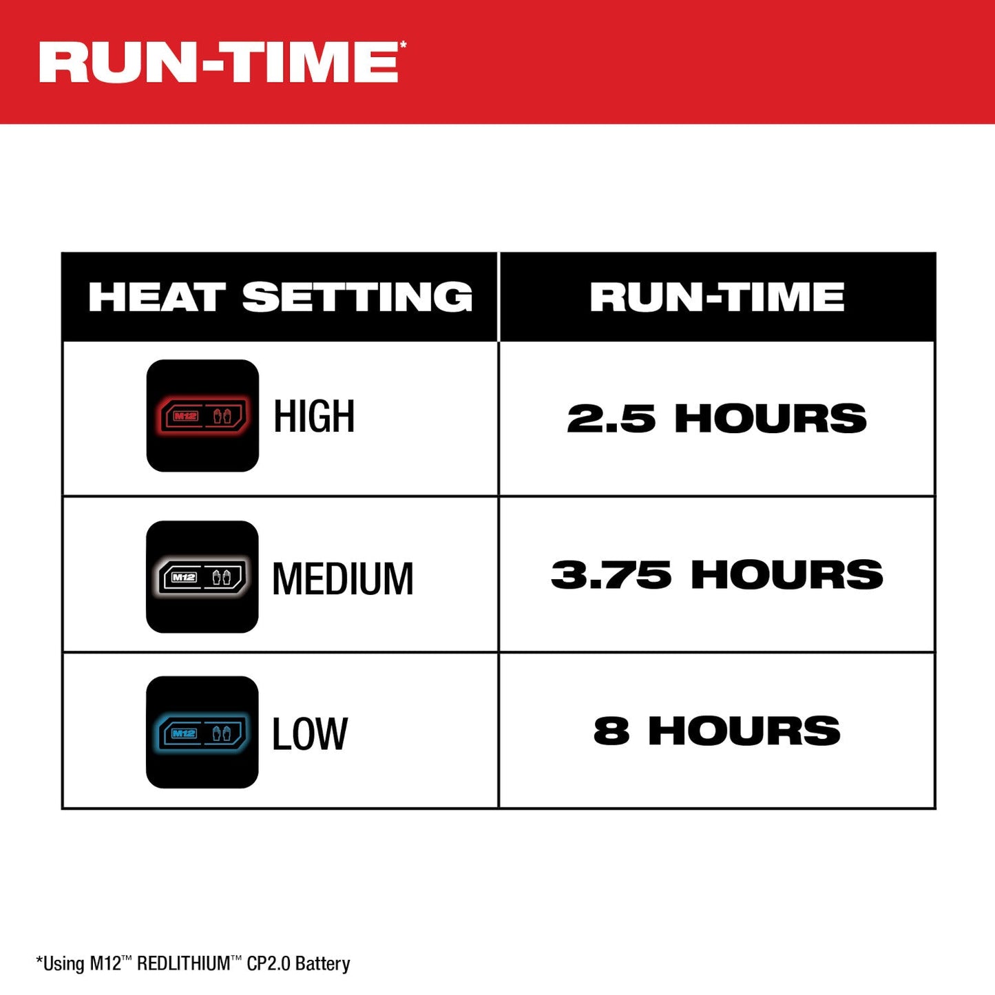 Milwauke 204 Series - M12™ Heated TOUGHSHELL™ Jacket